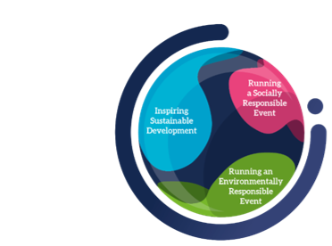 FIME Sustainability
