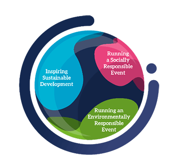 FIME Exhibitor Sustainability Checklist