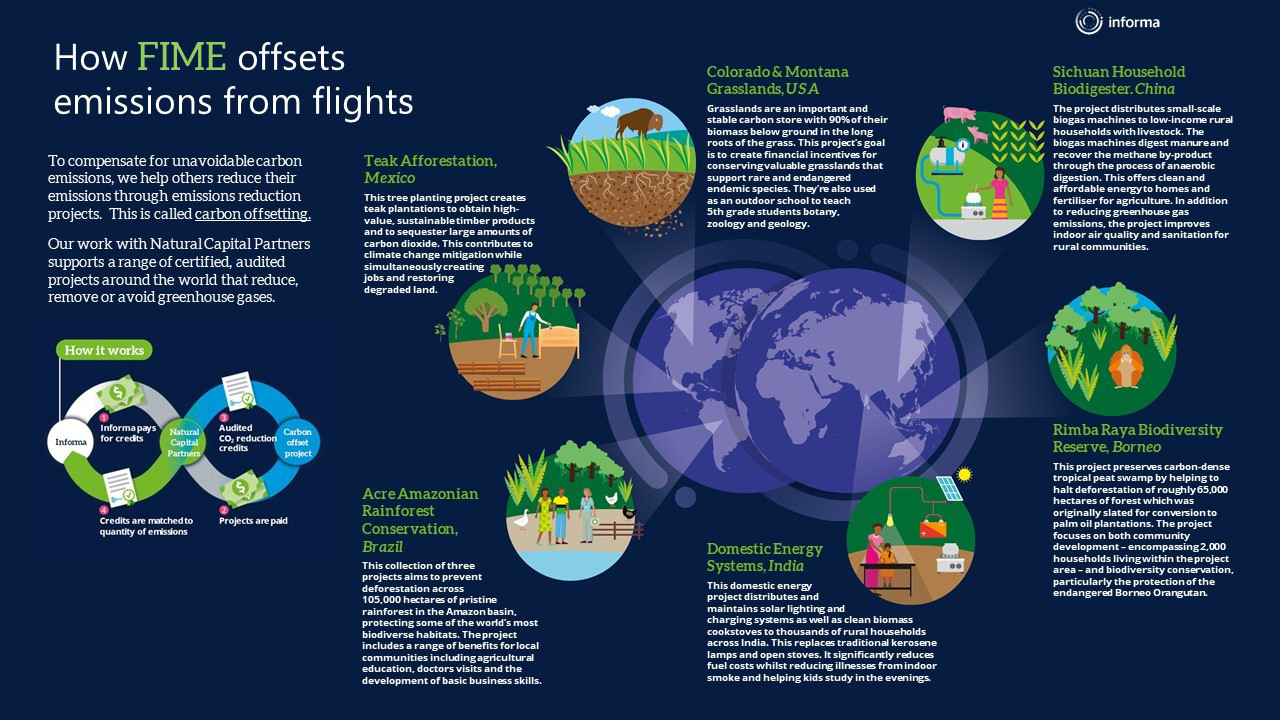 carbon offset