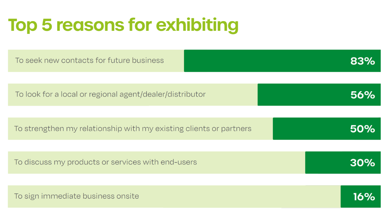 FIME top 5 reasons for exhibiting book stand inquiry