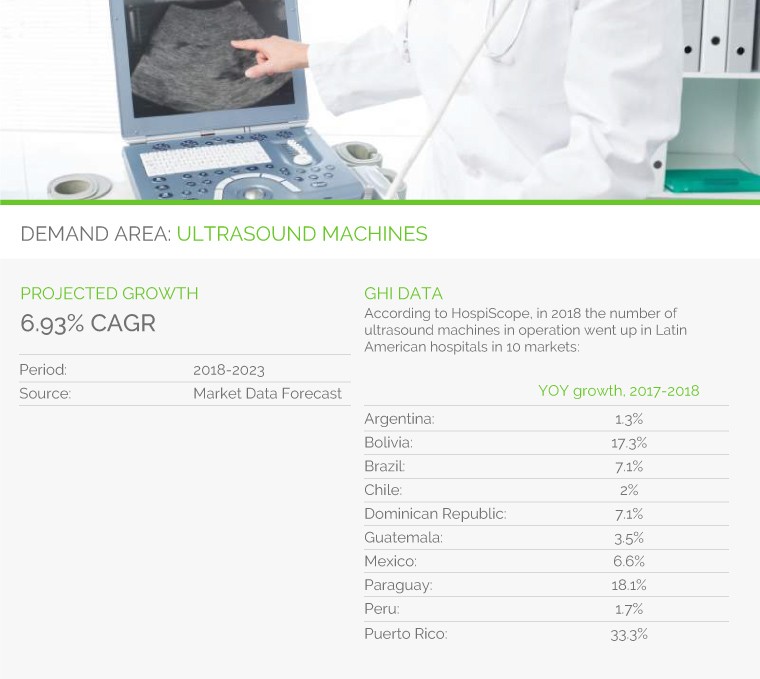 Medical Device Demands in Latin America Ultrasound machines