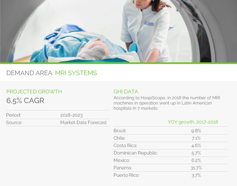 Medical Device Demands in Latin America MRI systems