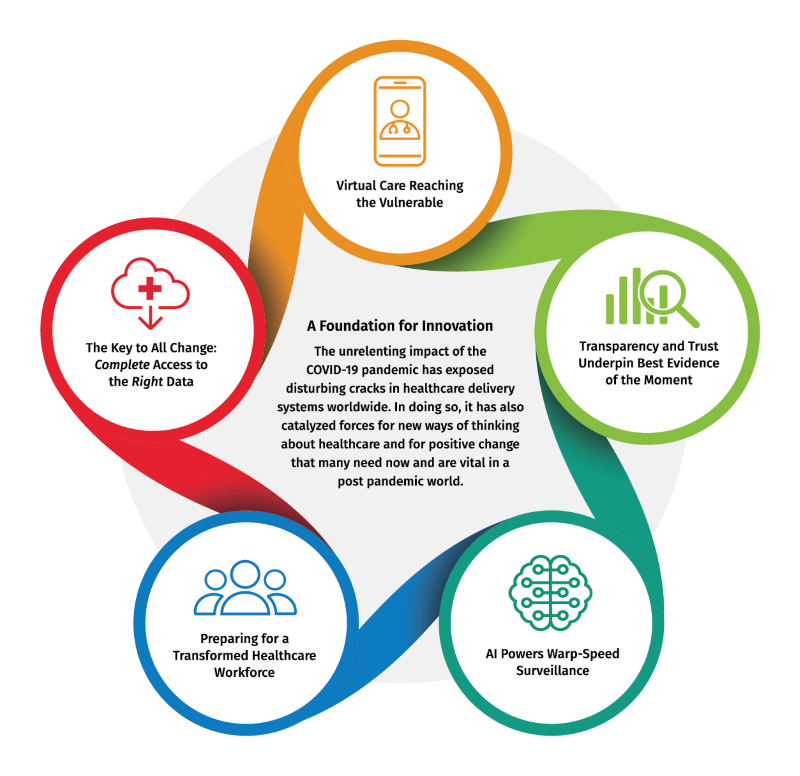 5 Forces for the Future series of reports from Wolters Kluwer