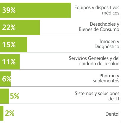 FIME La feria de productos de equipos y dispositivos médicos más extensa de las Américas